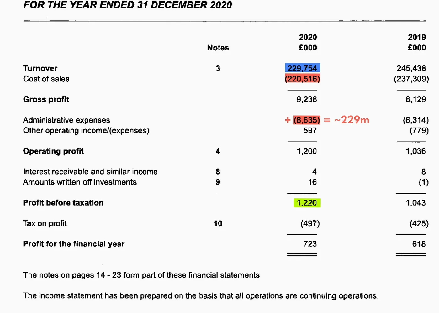 F1 Cost Cap